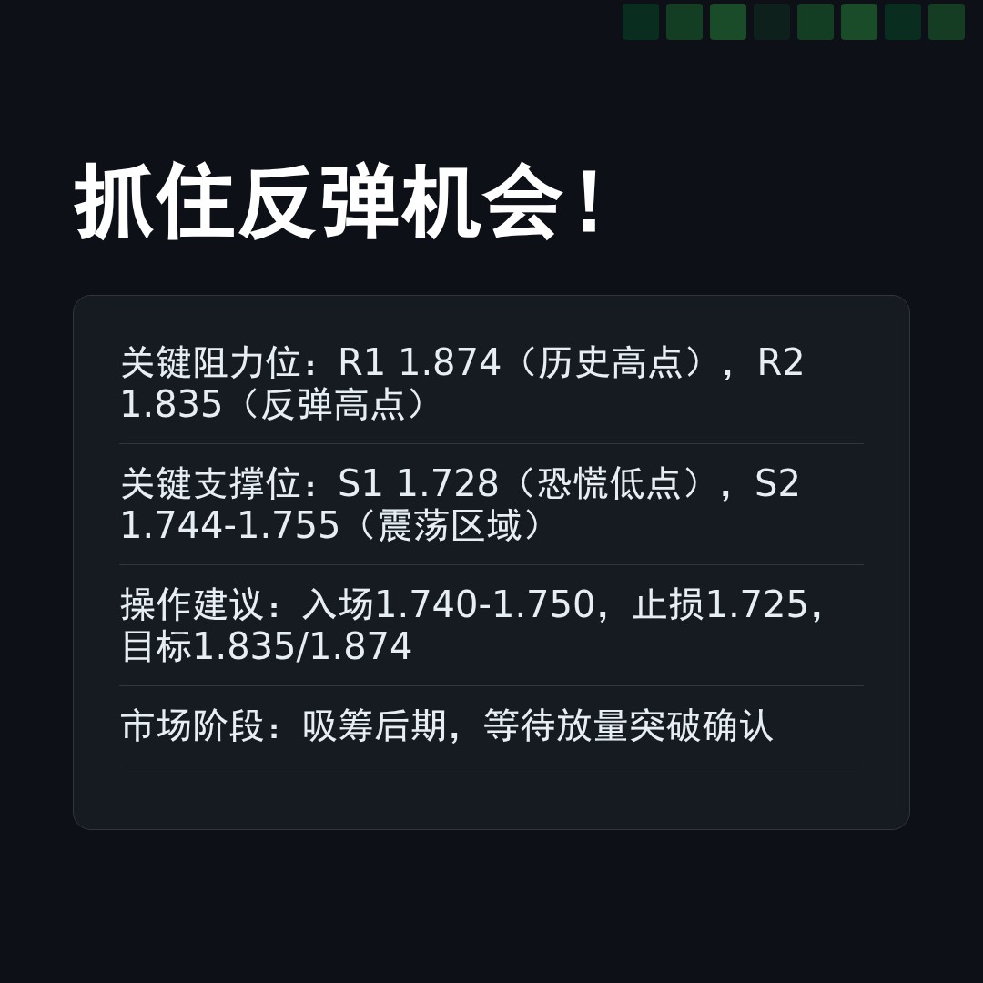 20251225 513190 行情数据复盘报告（基于威科夫量价视角）