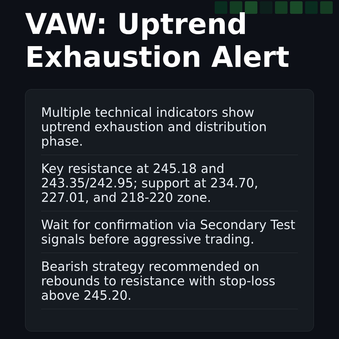 20260218 VAW Market Data Review Report (Based on Wyckoff Volume-Price Perspective)