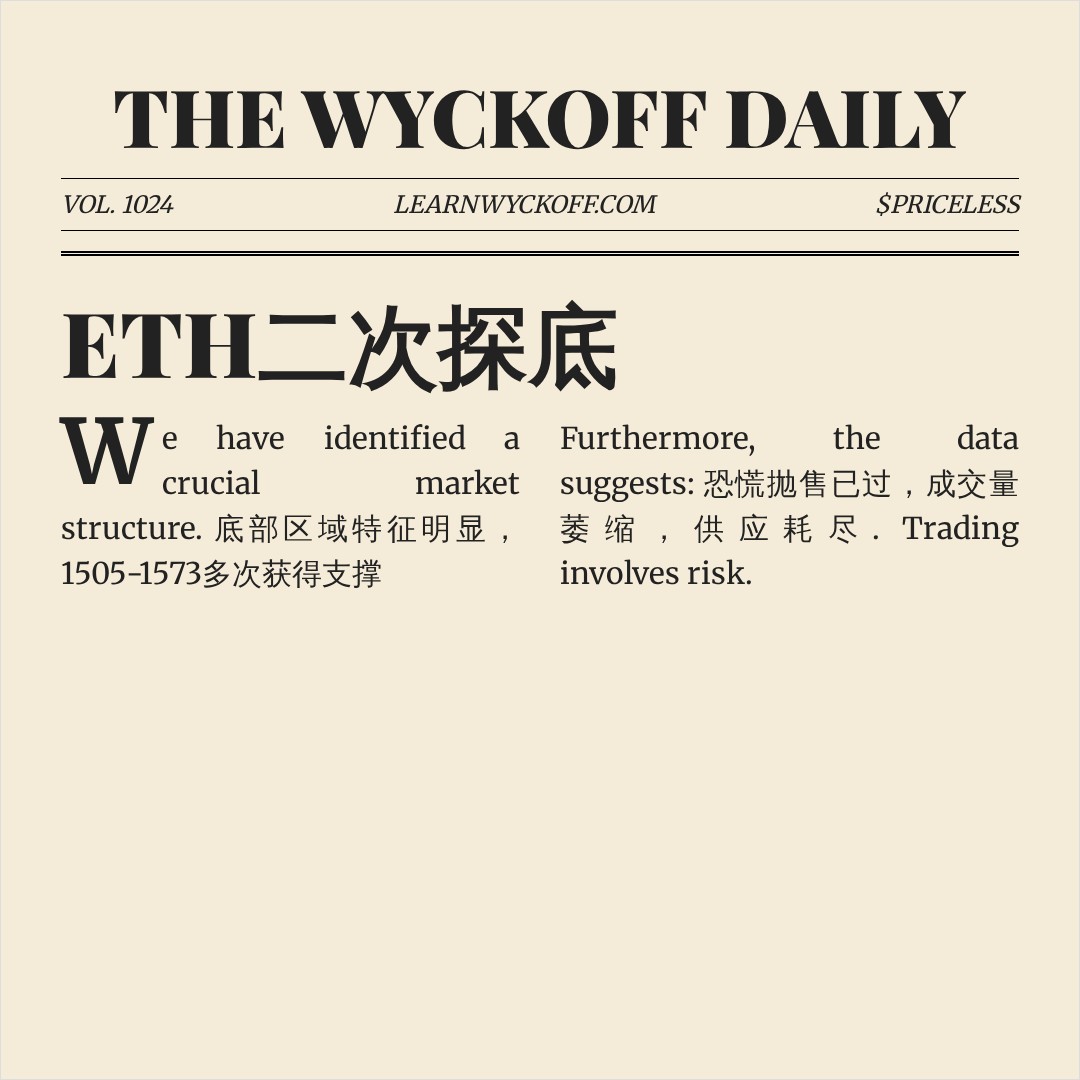 20260628 ETHUSDT 行情数据复盘报告（基于威科夫量价视角）