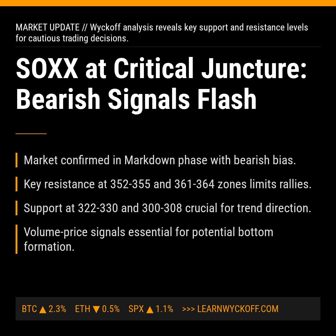 20260210 SOXX Market Data Review Report (Based on Wyckoff Volume-Price Perspective)