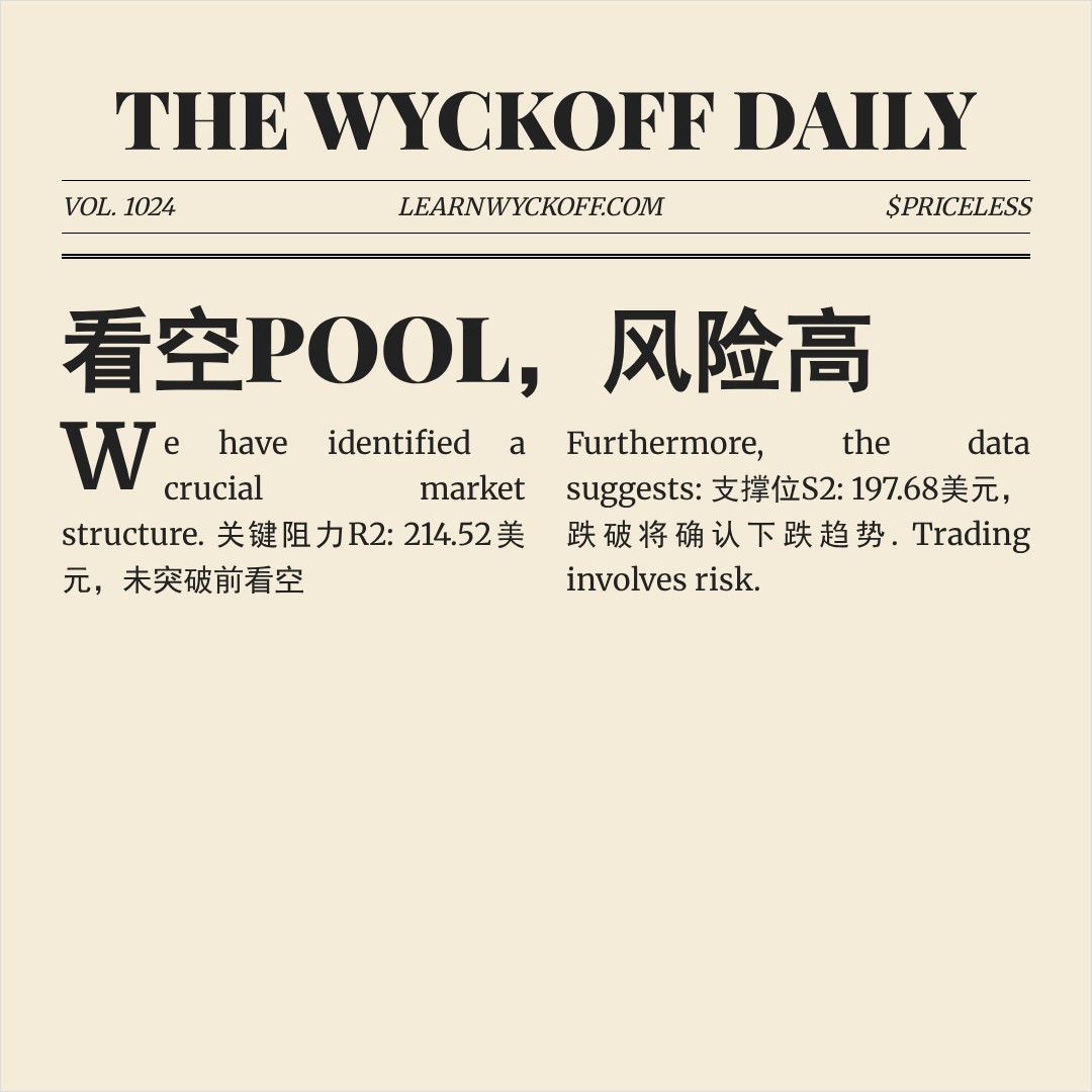 20260325 POOL 行情数据复盘报告（基于威科夫量价视角）