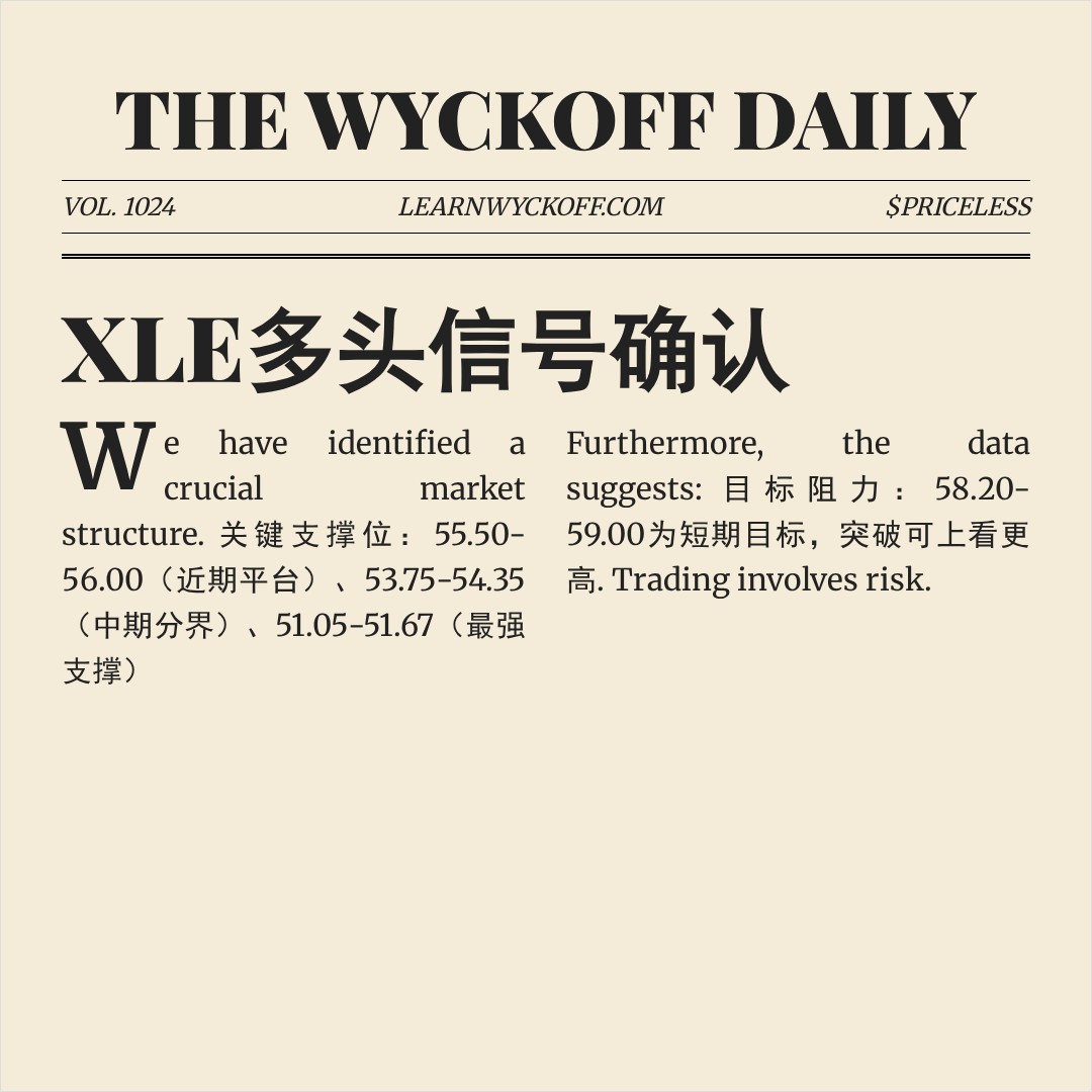 20260313 XLE 行情数据复盘报告（基于威科夫量价视角）