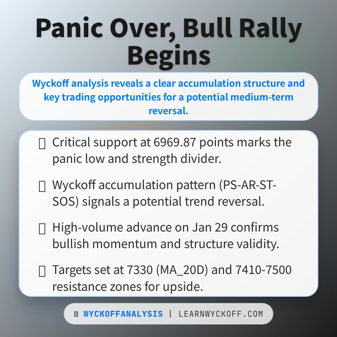 20260129 399986 Market Data Review Report (Based on Wyckoff Volume-Price Perspective)