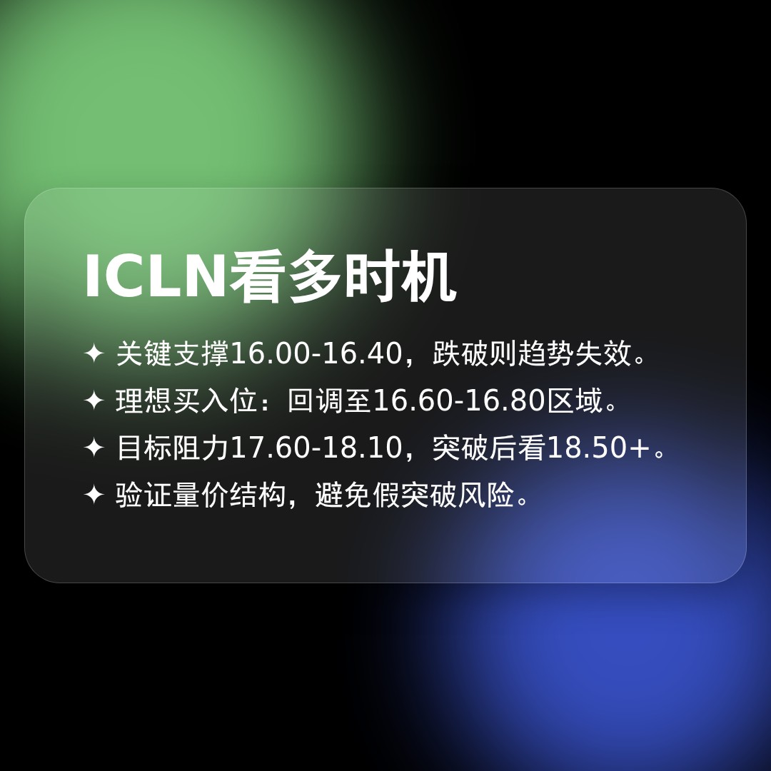 20260106 ICLN 行情数据复盘报告（基于威科夫量价视角）
