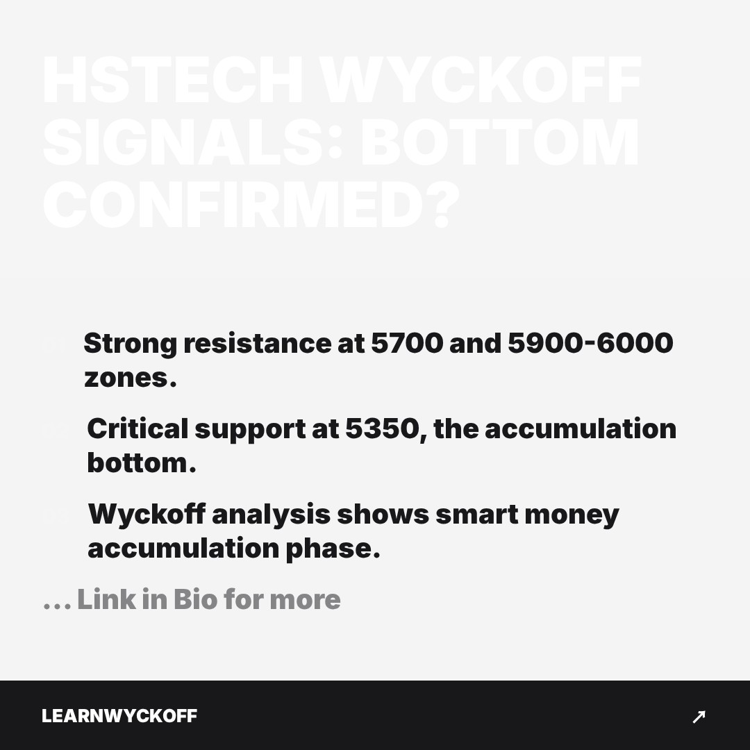 20251226 HSTECH Market Data Review Report (Based on Wyckoff Volume-Price Perspective)