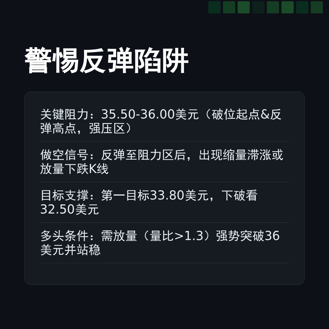 20260409 BOTZ 行情数据复盘报告（基于威科夫量价视角）