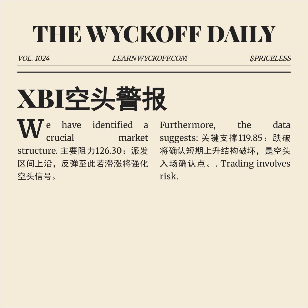 20260102 XBI 行情数据复盘报告（基于威科夫量价视角）