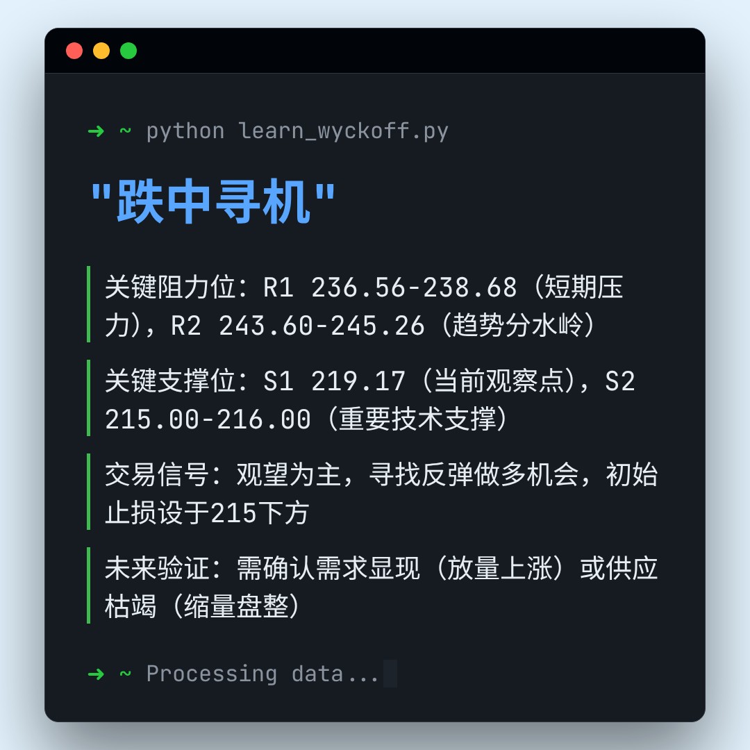 20260318 VAW 行情数据复盘报告（基于威科夫量价视角）