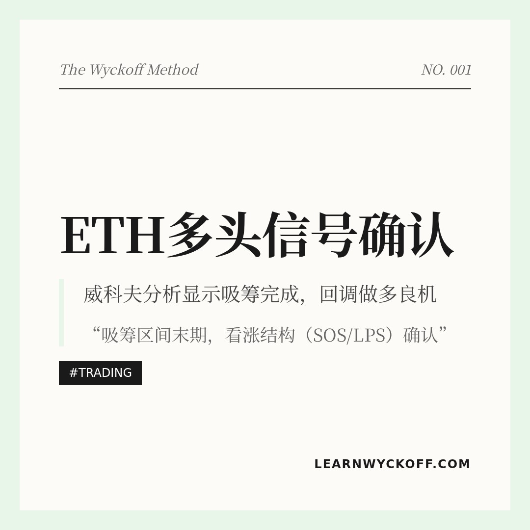 20260104 ETHUSDT 行情数据复盘报告（基于威科夫量价视角）