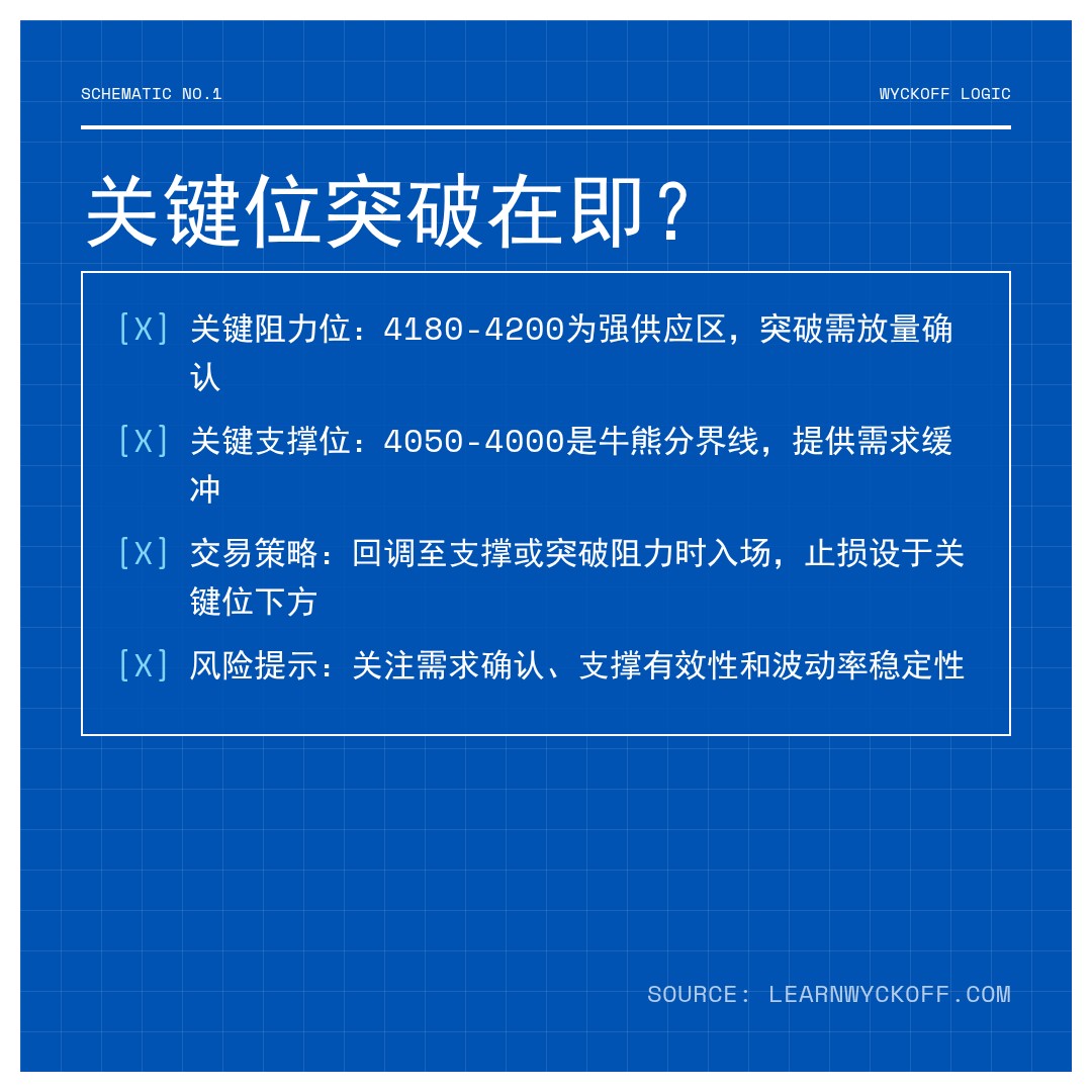 20260311 000001.SH 行情数据复盘报告（基于威科夫量价视角）