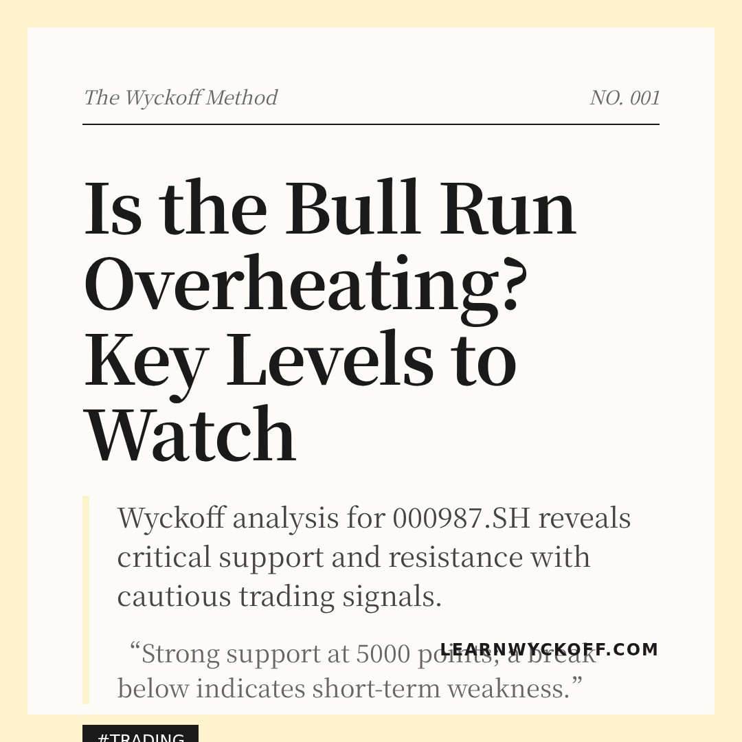20260112 000987.SH Market Data Review Report (Based on Wyckoff Volume-Price Perspective)