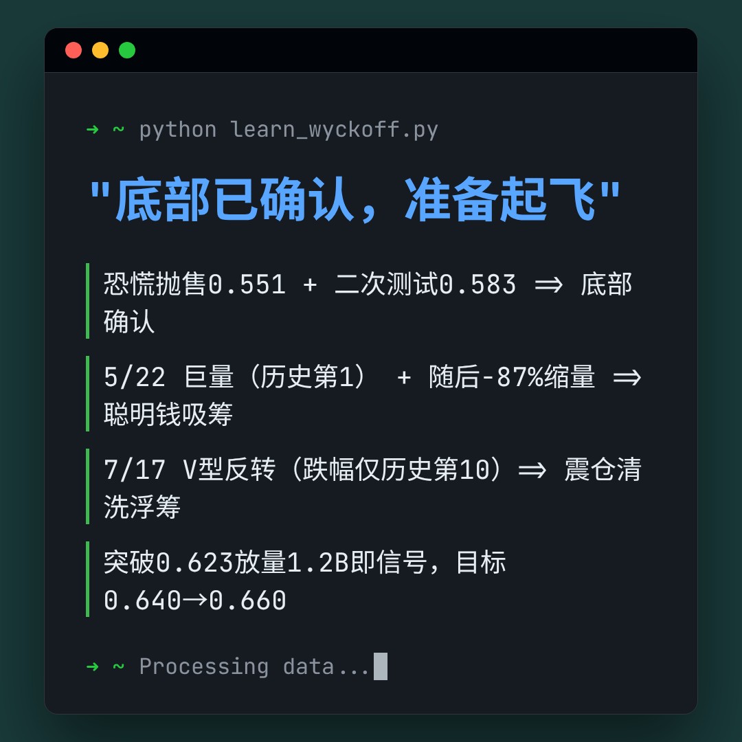 20260720 513980 行情数据复盘报告（基于威科夫量价视角）