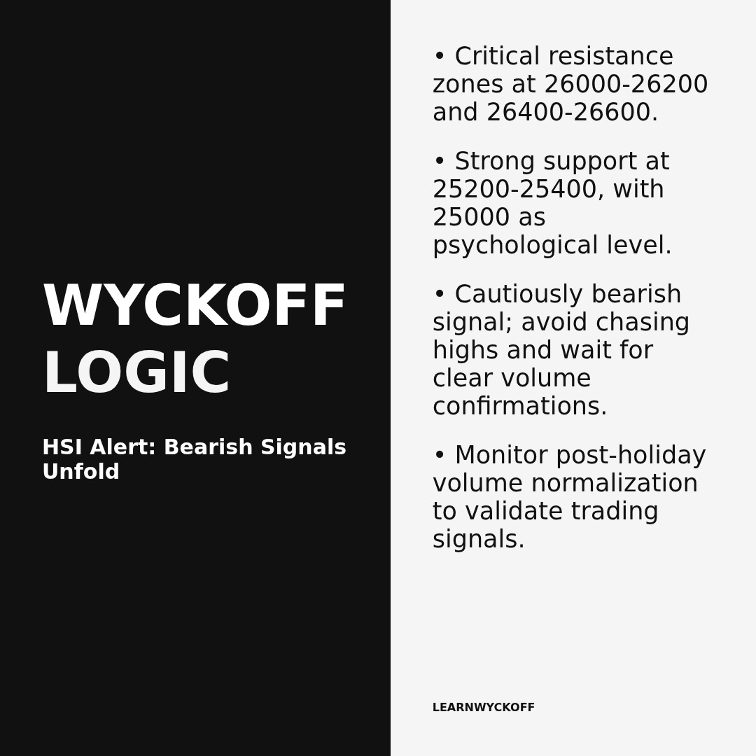 20251225 HSI Market Data Review Report (Based on Wyckoff Volume-Price Perspective)