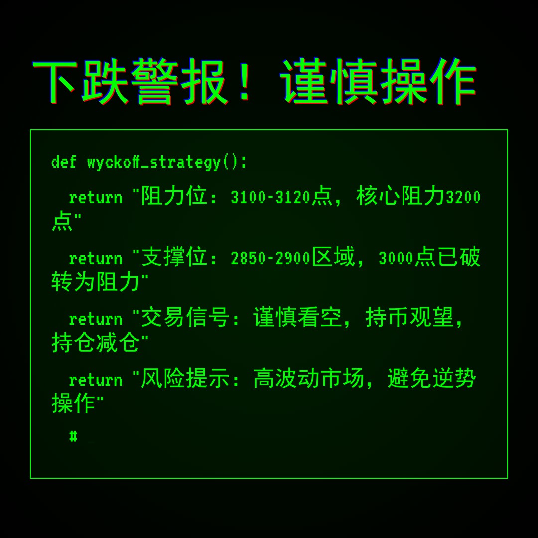 20260323 399808 行情数据复盘报告（基于威科夫量价视角）