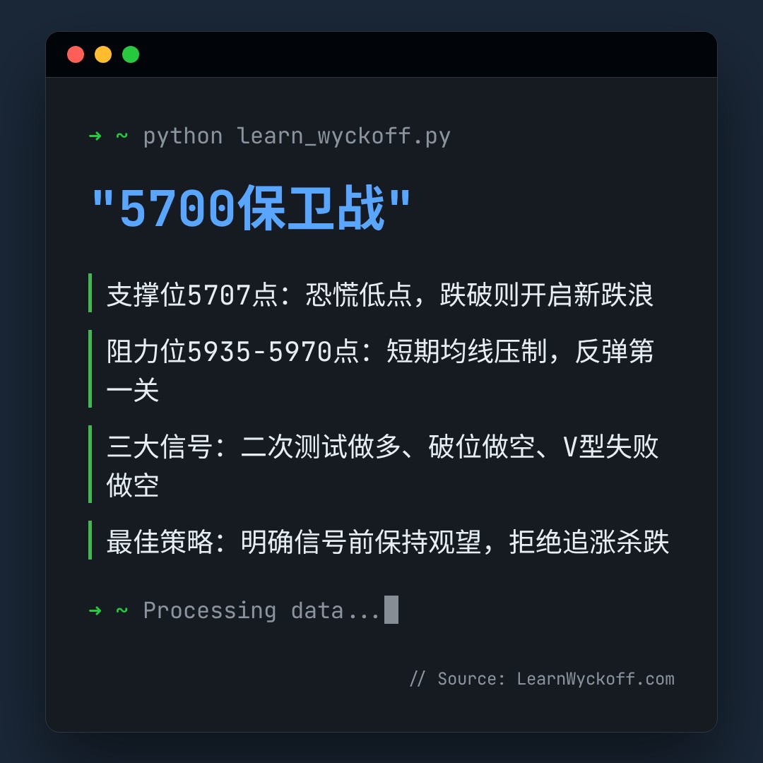 20260609 399989 行情数据复盘报告（基于威科夫量价视角）