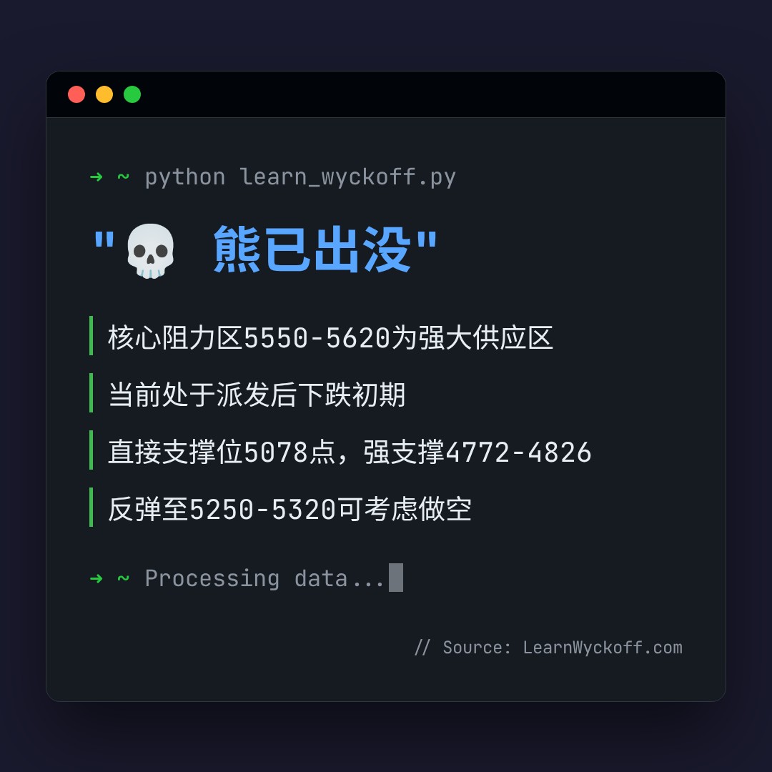 20260629 000987.SH 行情数据复盘报告（基于威科夫量价视角）