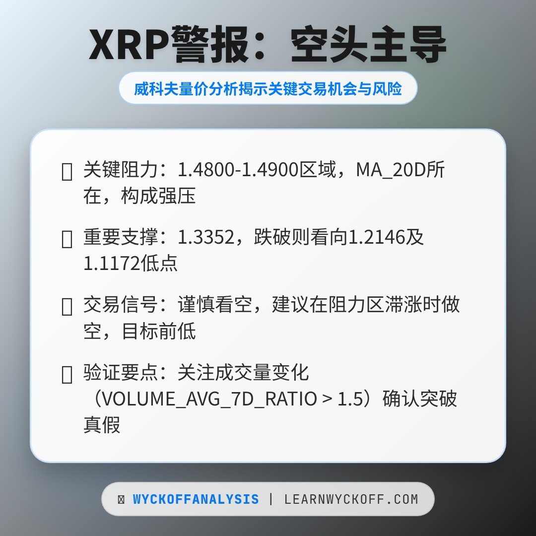20260305 XRPUSDT 行情数据复盘报告（基于威科夫量价视角）