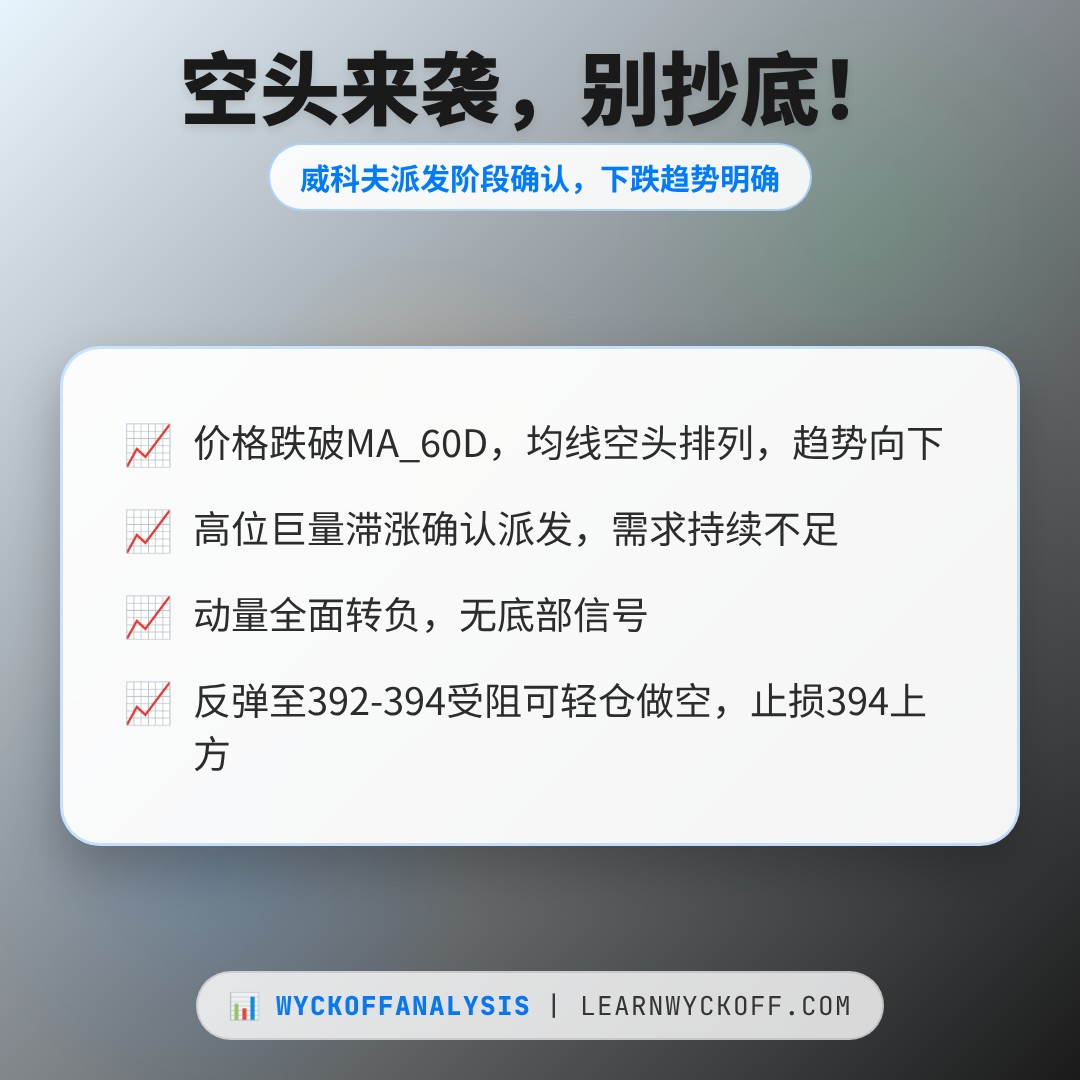20260610 VCR 行情数据复盘报告（基于威科夫量价视角）