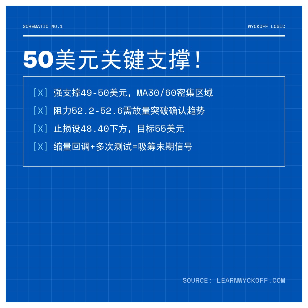 20260504 XLB 行情数据复盘报告（基于威科夫量价视角）