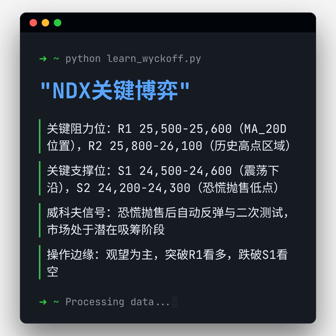 20260310 NDX 行情数据复盘报告（基于威科夫量价视角）