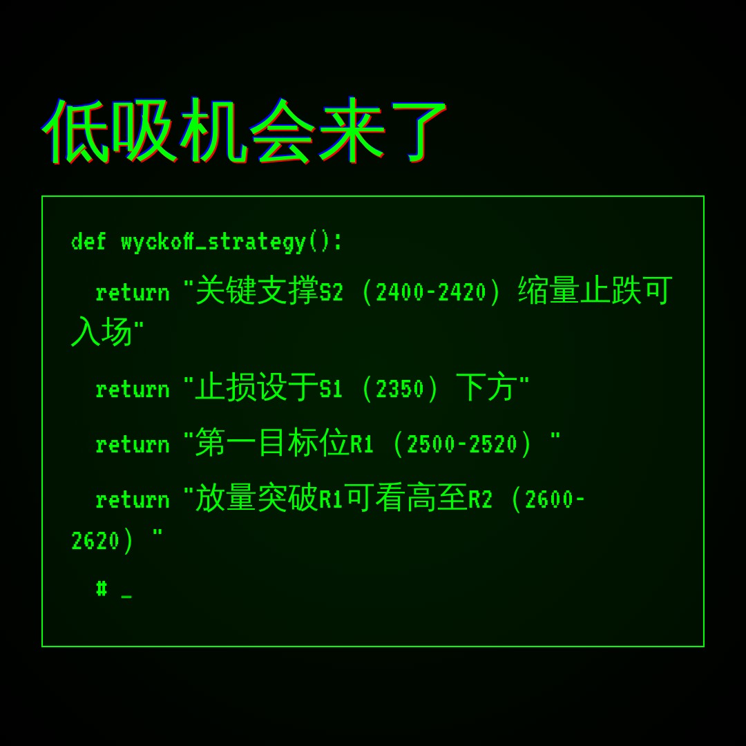 20260708 000986.SH 行情数据复盘报告（基于威科夫量价视角）