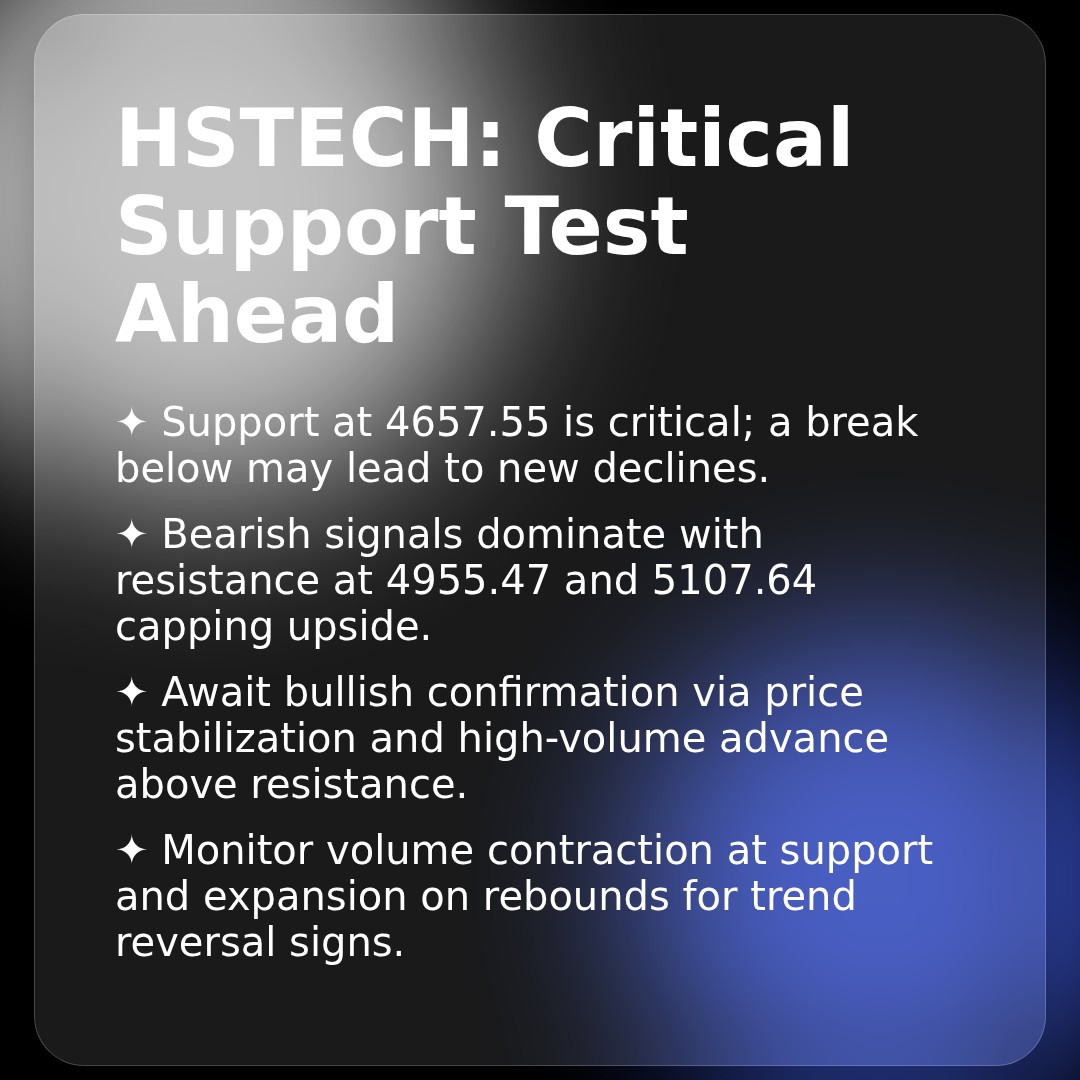 20260327 HSTECH Market Data Review Report (Based on Wyckoff Volume-Price Perspective)