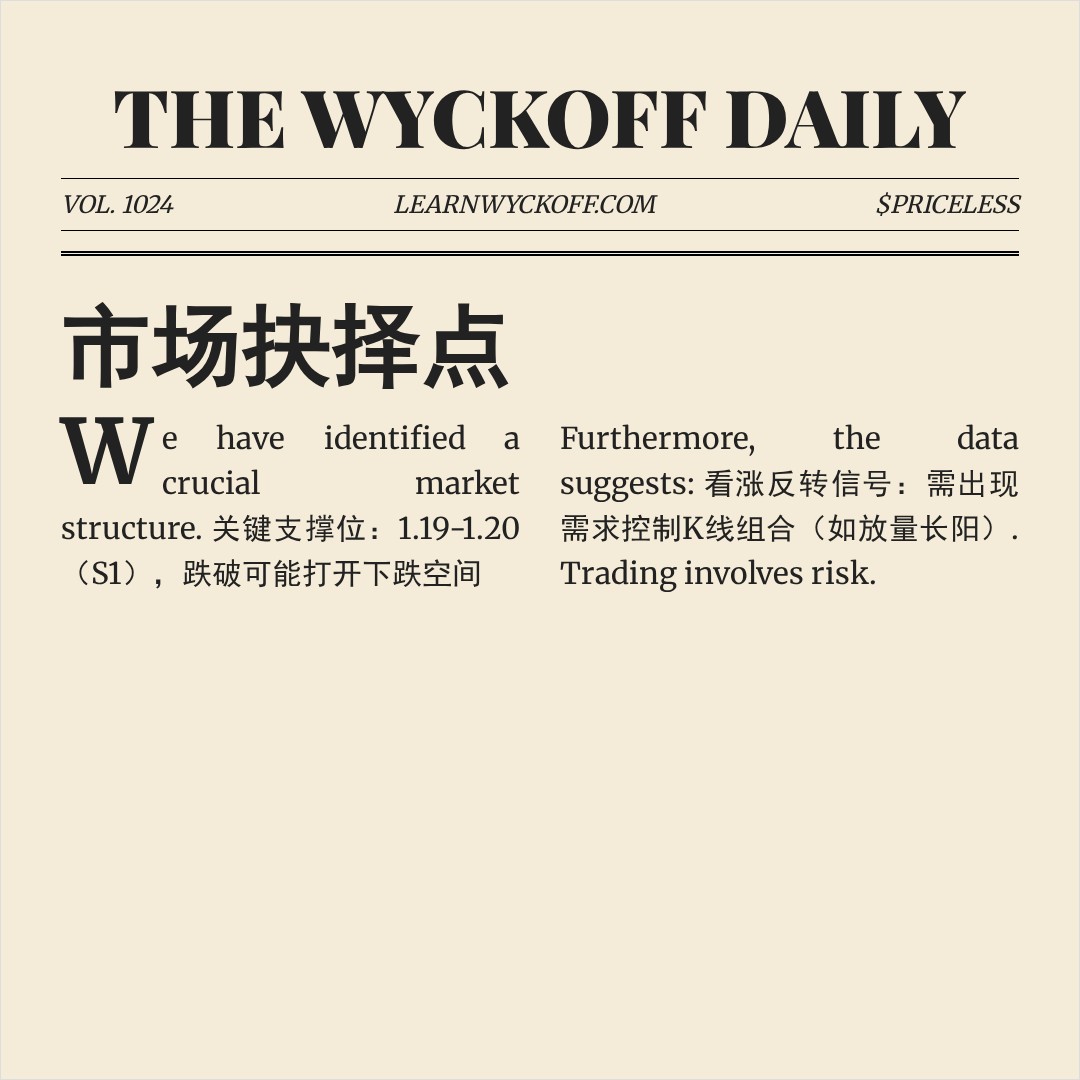 20251231 513120 行情数据复盘报告（基于威科夫量价视角）