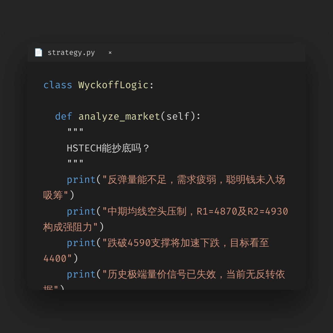 20260615 HSTECH 行情数据复盘报告（基于威科夫量价视角）