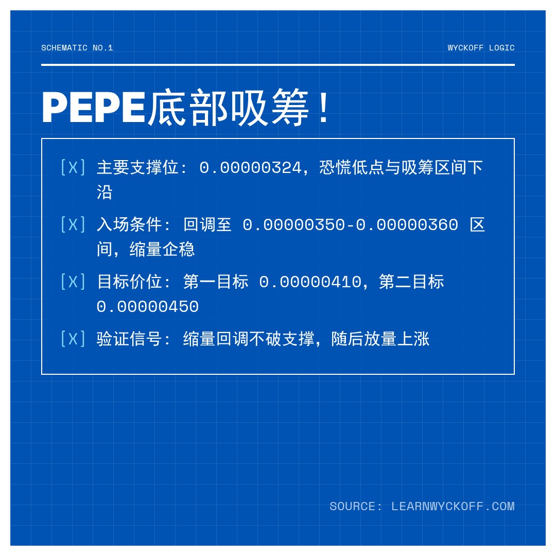 20260416 PEPEUSDT 行情数据复盘报告（基于威科夫量价视角）