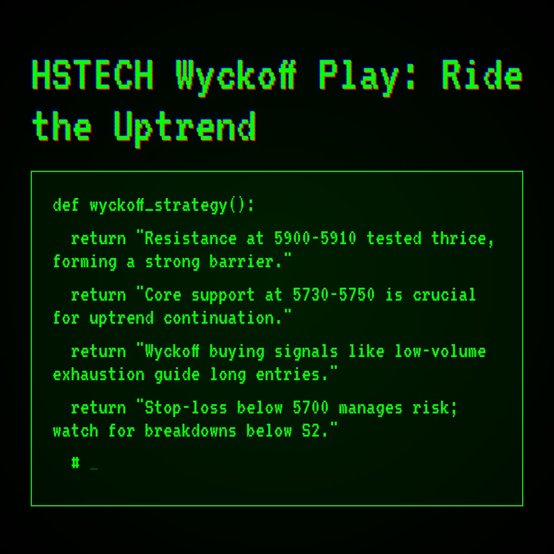 20260129 HSTECH Market Data Review Report (Based on Wyckoff Volume-Price Perspective)