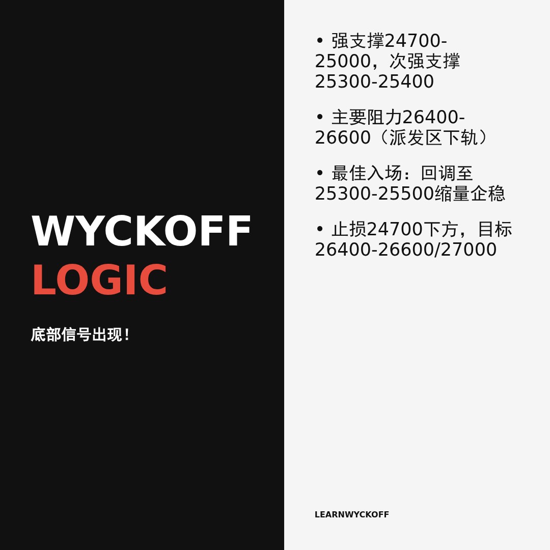 20260602 HSI 行情数据复盘报告（基于威科夫量价视角）