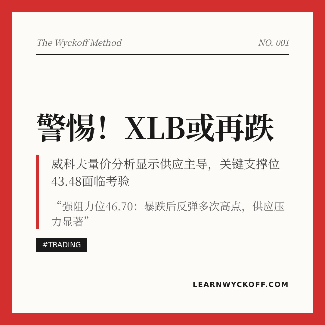 20260101 XLB 行情数据复盘报告（基于威科夫量价视角）