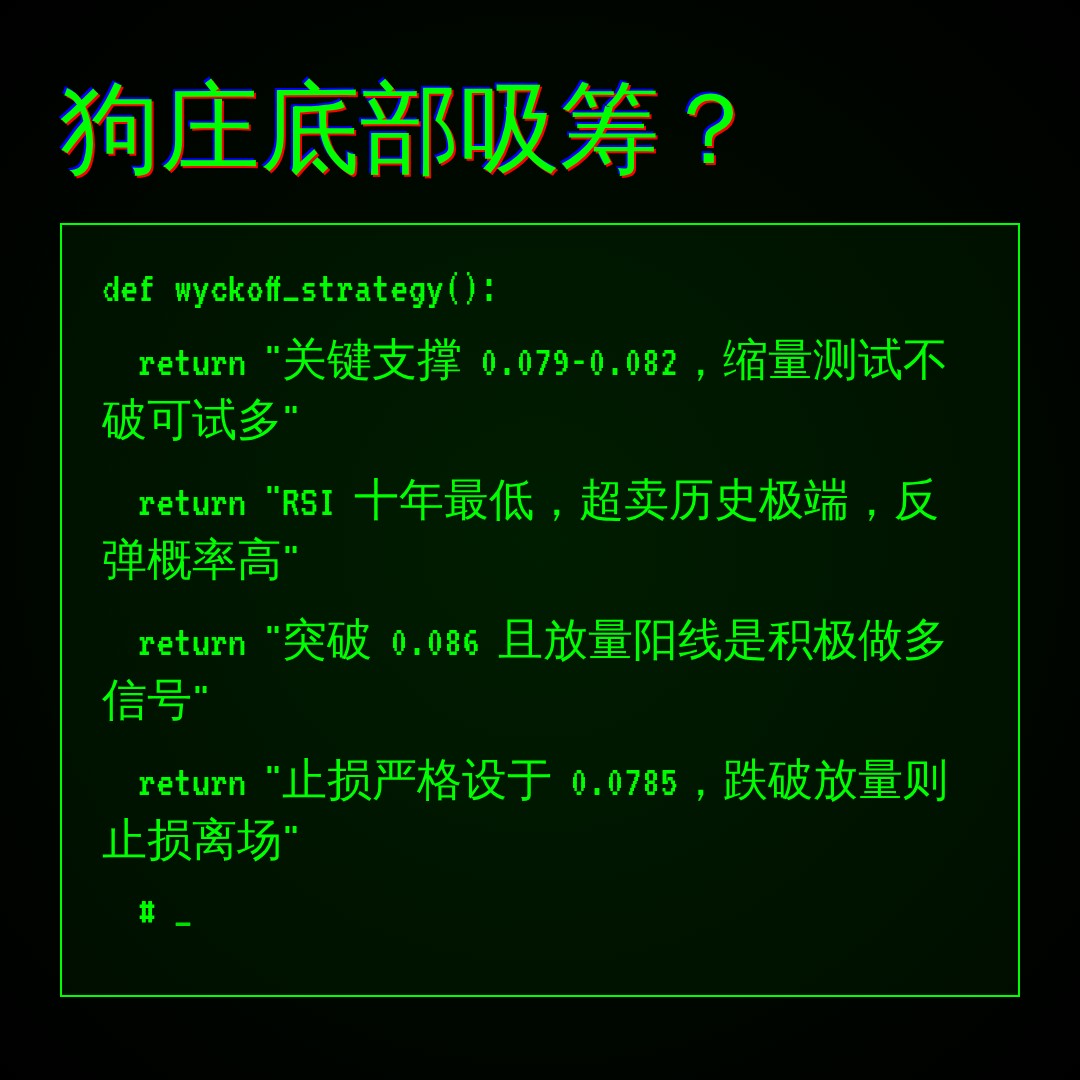 20260621 DOGEUSDT 行情数据复盘报告（基于威科夫量价视角）