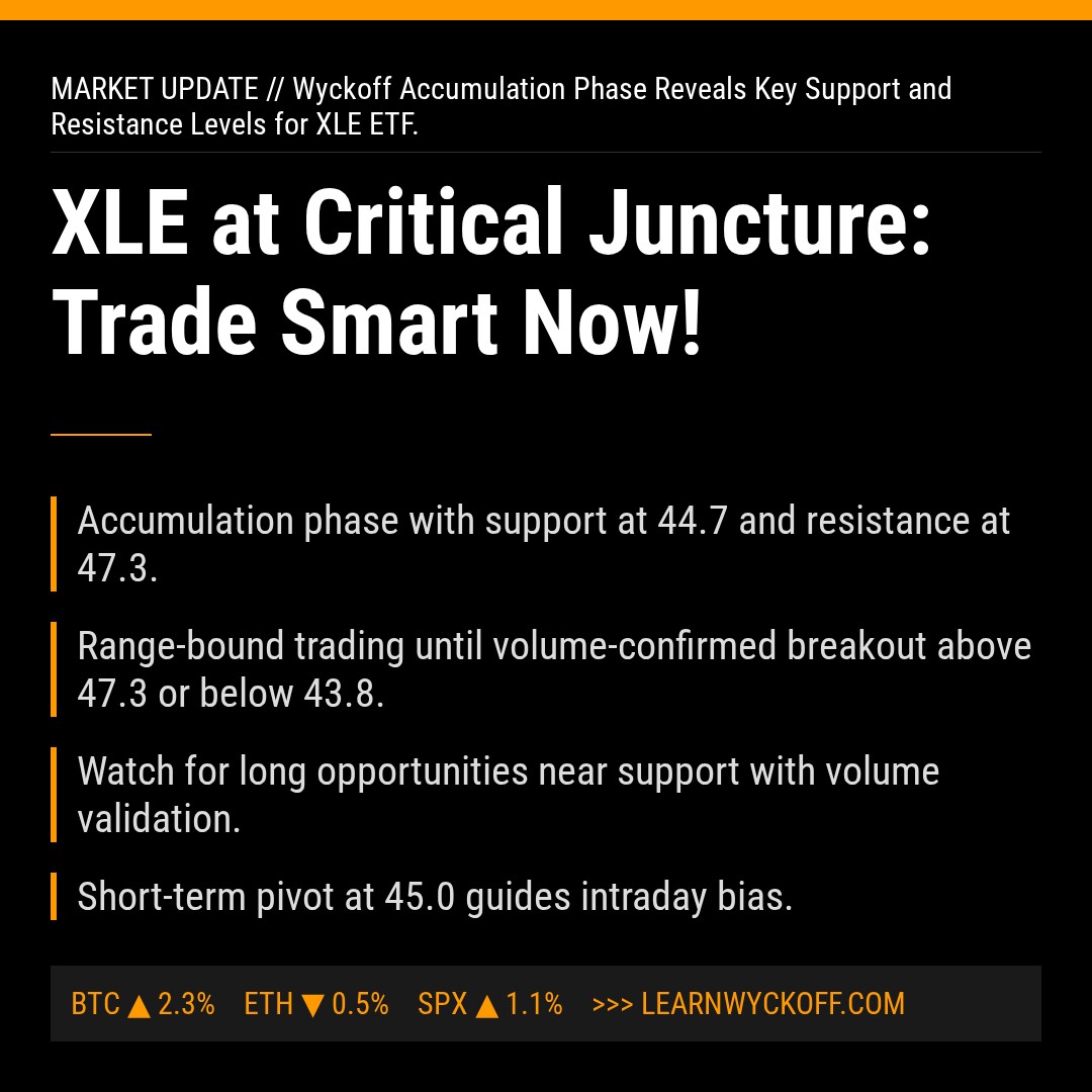 20260107 XLE Market Data Review Report (Based on Wyckoff Volume-Price Perspective)