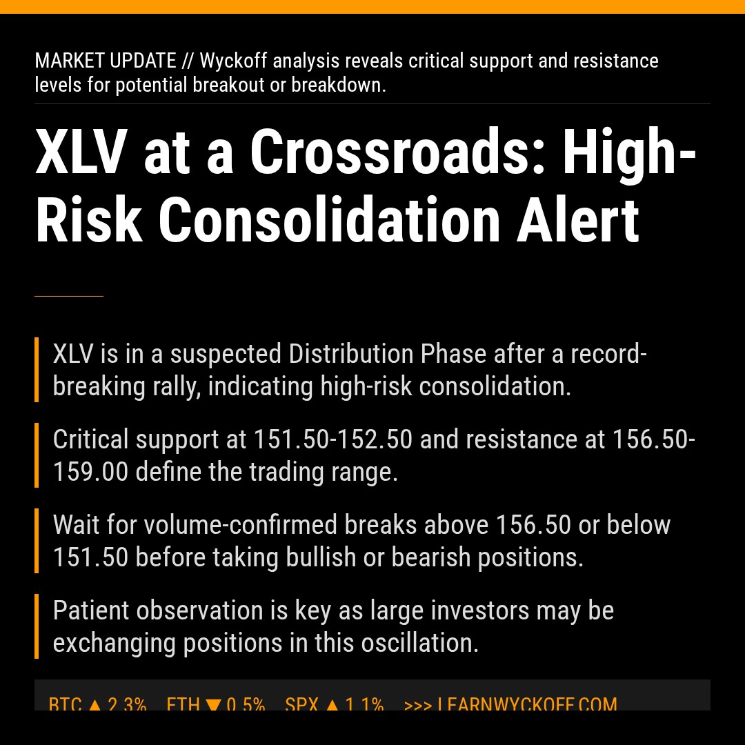 20260102 XLV Market Data Review Report (Based on Wyckoff Volume-Price Perspective)