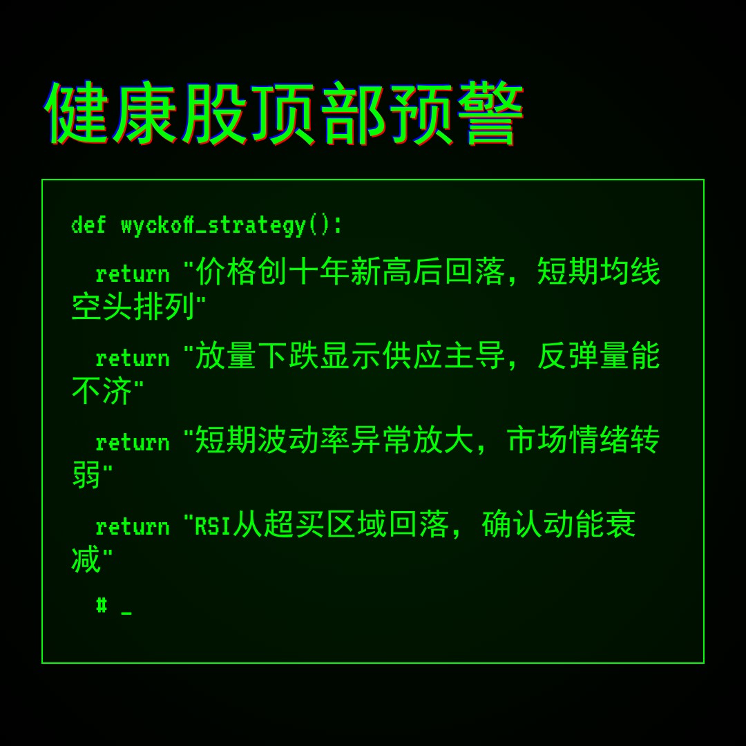 20260210 XLV 行情数据复盘报告（基于威科夫量价视角）