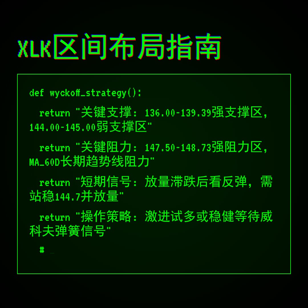 20260114 XLK 行情数据复盘报告（基于威科夫量价视角）