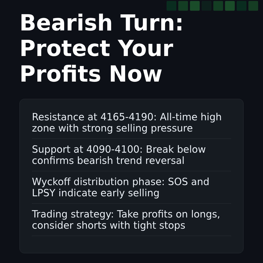 20260116 000001.SH Market Data Review Report (Based on Wyckoff Volume-Price Perspective)