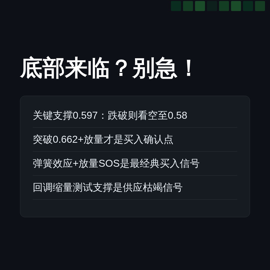 20260609 513980 行情数据复盘报告（基于威科夫量价视角）