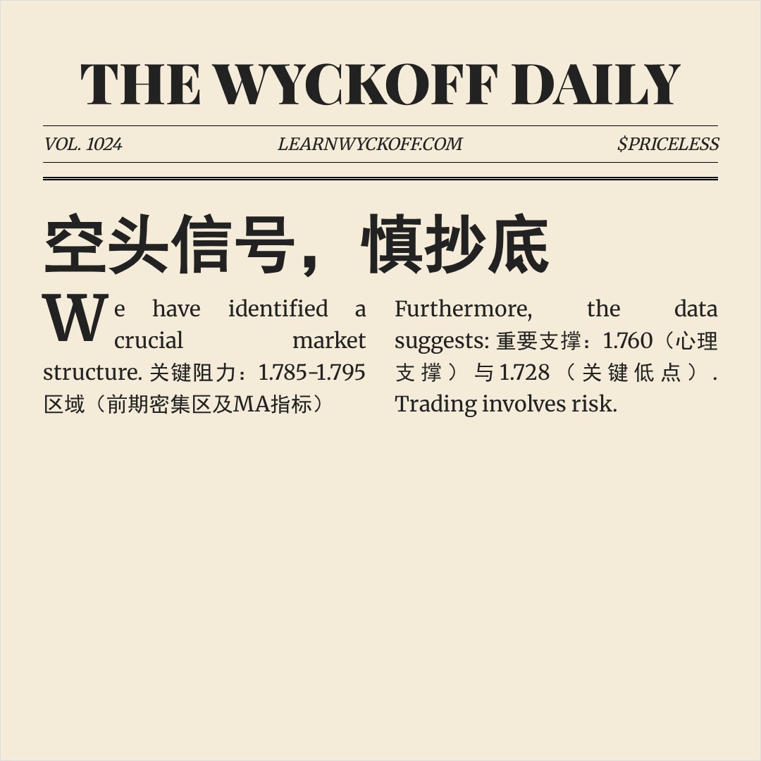 20260122 513190 行情数据复盘报告（基于威科夫量价视角）