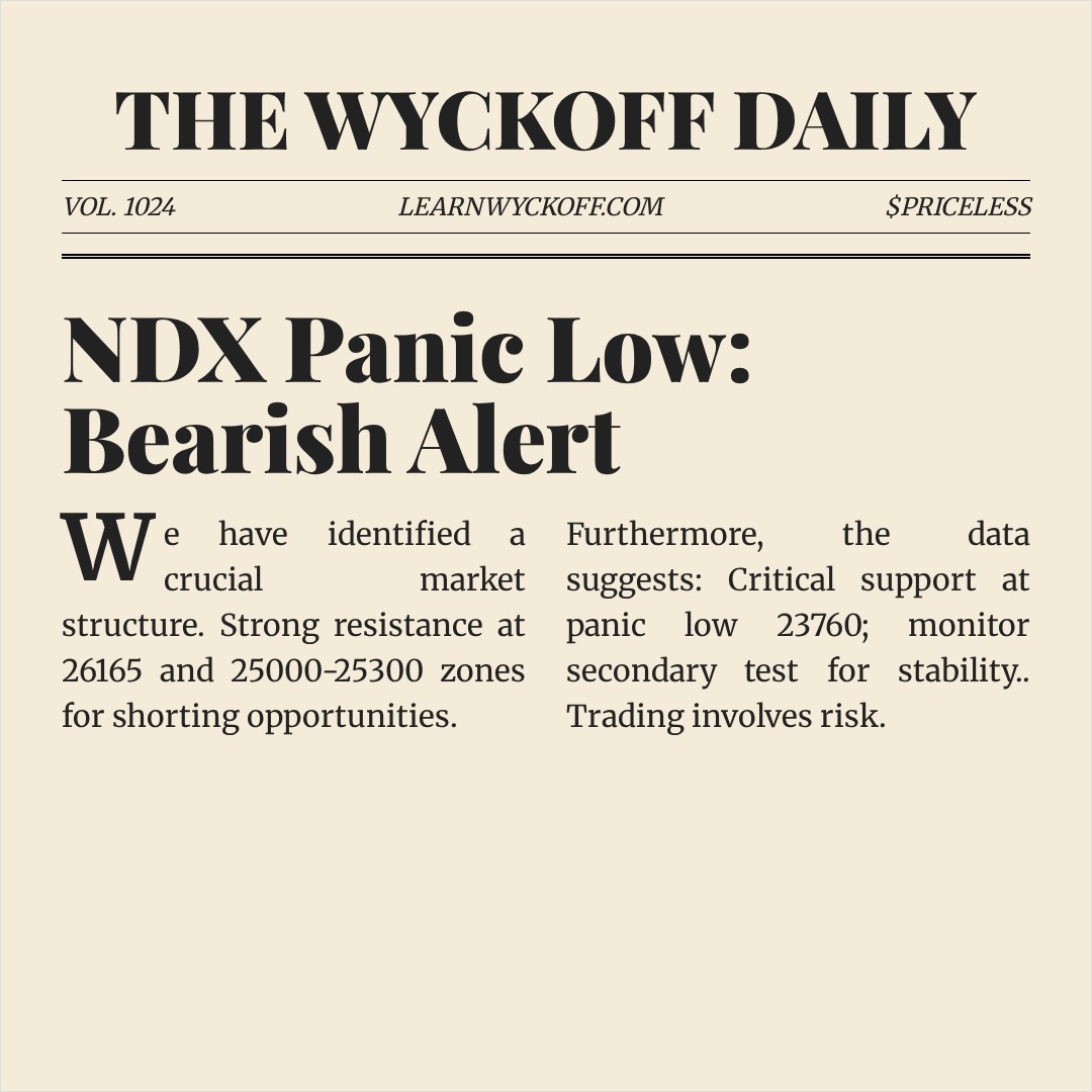 20260325 NDX Market Data Review Report (Based on Wyckoff Volume-Price Perspective)