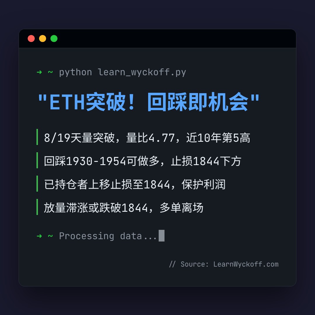 20260819 ETHUSDT 行情数据复盘报告（基于威科夫量价视角）