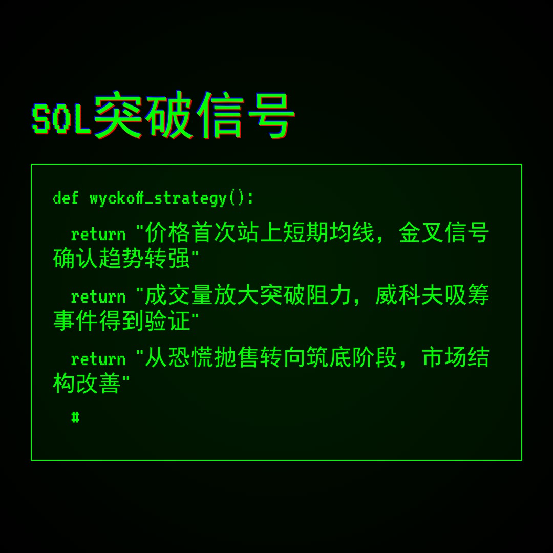 20260105 SOLUSDT 行情数据复盘报告（基于威科夫量价视角）