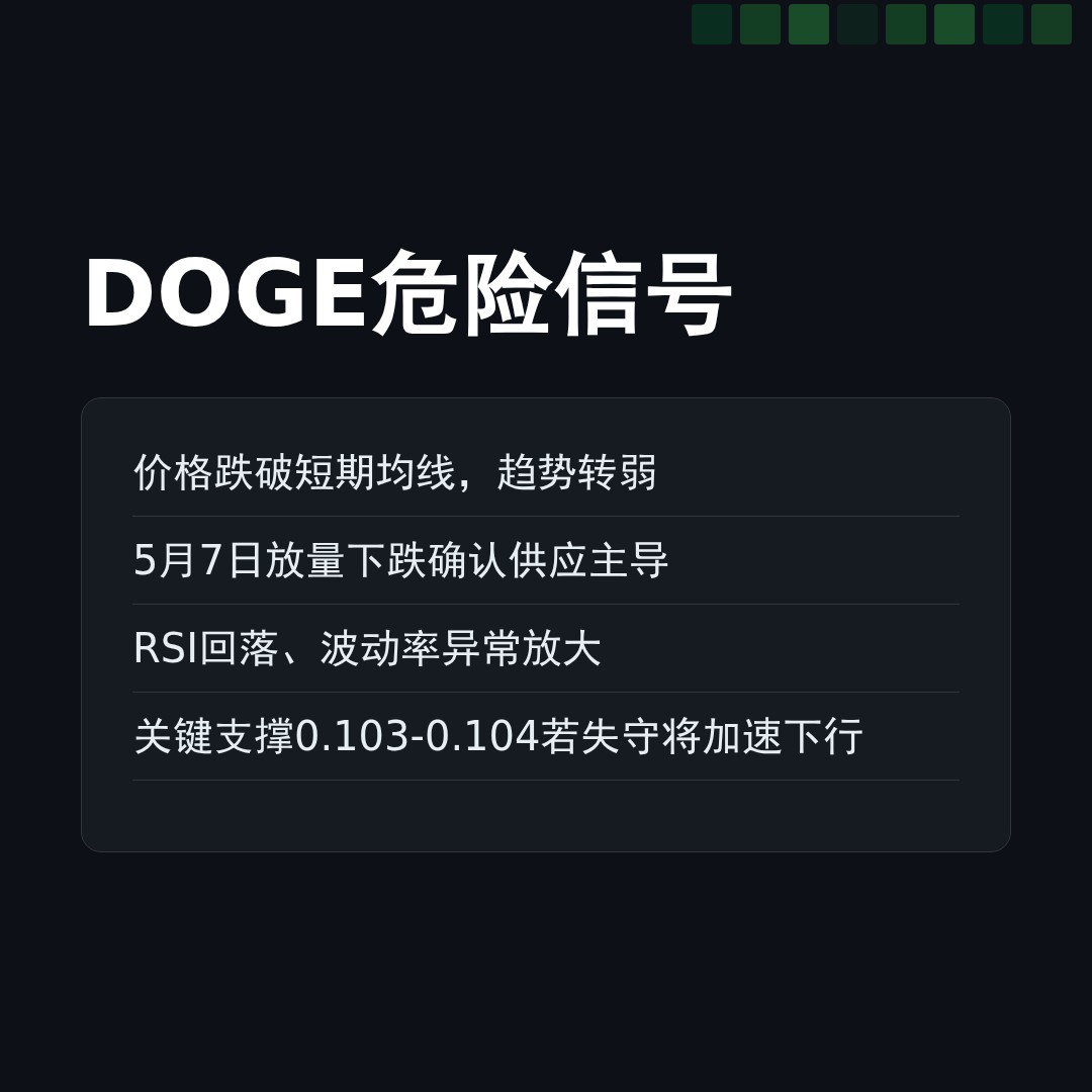 20260512 DOGEUSDT 行情数据复盘报告（基于威科夫量价视角）