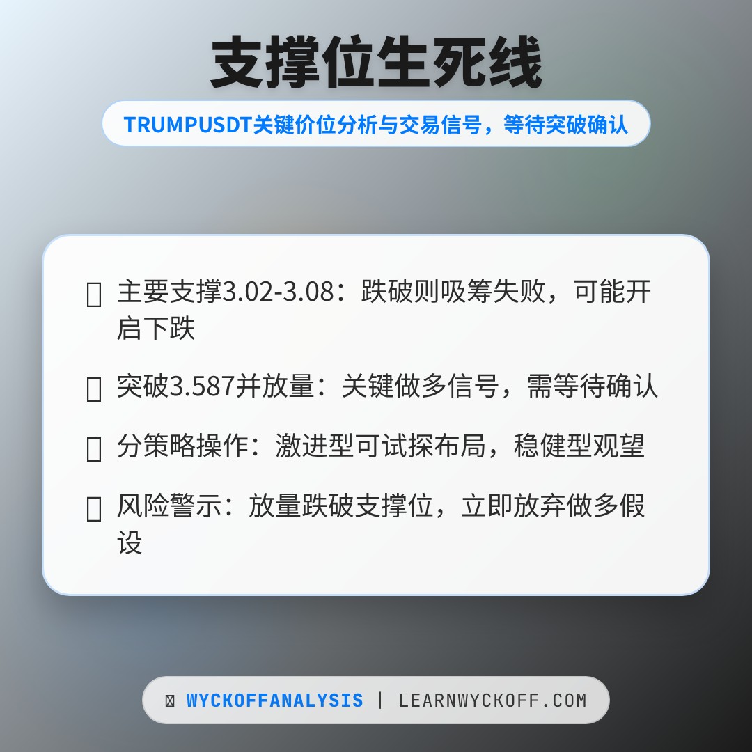 20260216 TRUMPUSDT 行情数据复盘报告（基于威科夫量价视角）