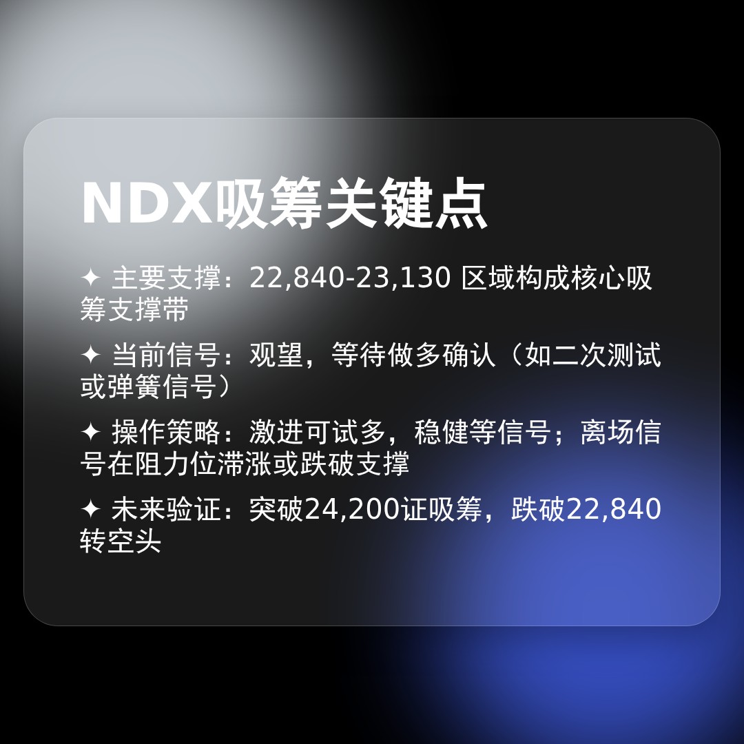 20260403 NDX 行情数据复盘报告（基于威科夫量价视角）