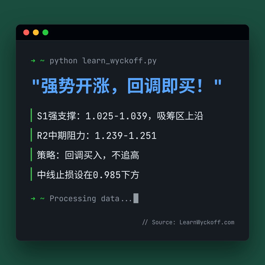 20260706 513120 行情数据复盘报告（基于威科夫量价视角）