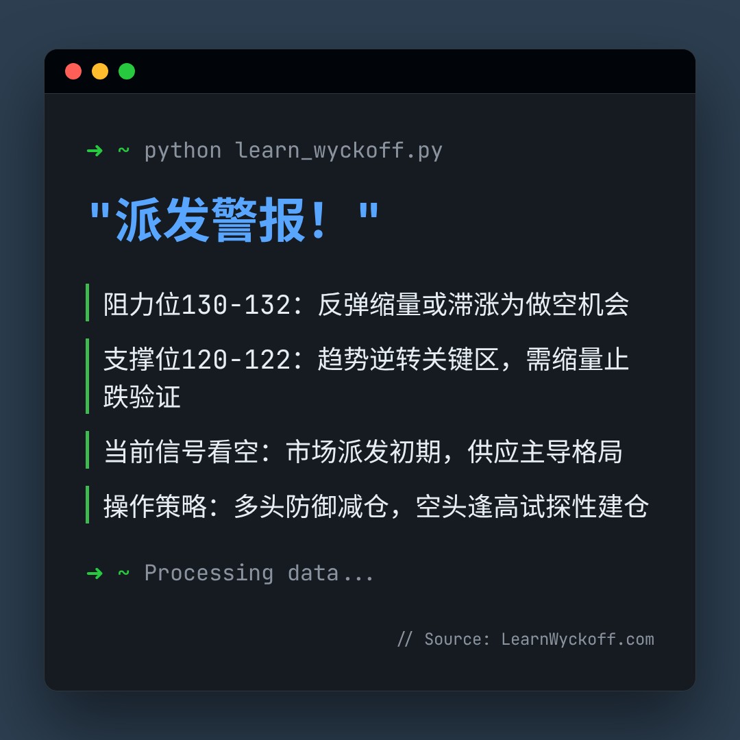 20260129 XBI 行情数据复盘报告（基于威科夫量价视角）