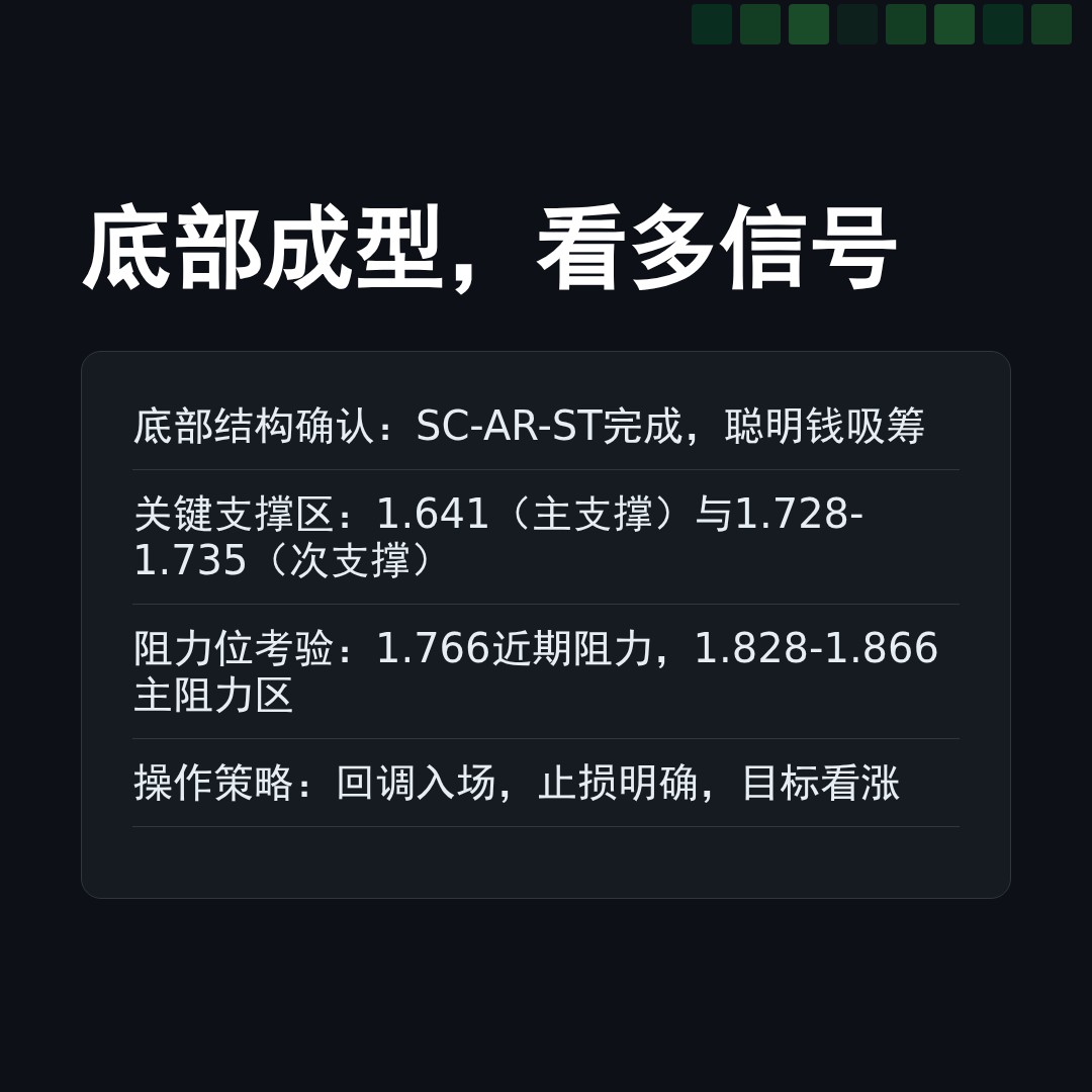 20260410 513190 行情数据复盘报告（基于威科夫量价视角）