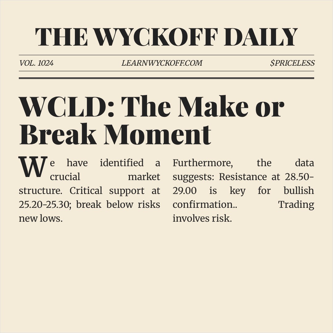 20260225 WCLD Market Data Review Report (Based on Wyckoff Volume-Price Perspective)